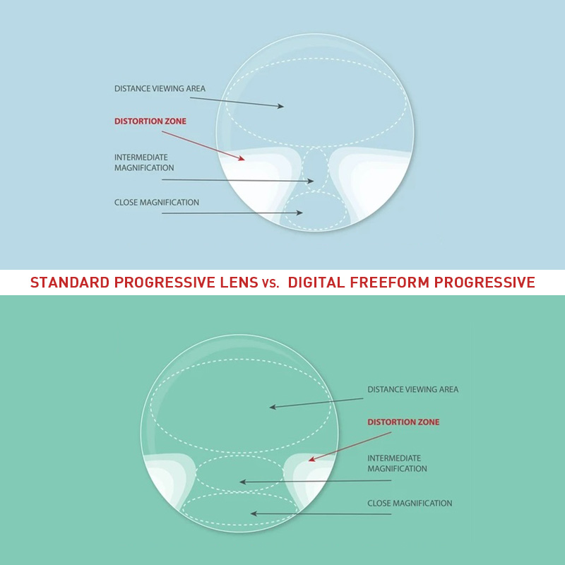 Freeform progressive lenses - Buy Freeform Progressive lenses Product ...